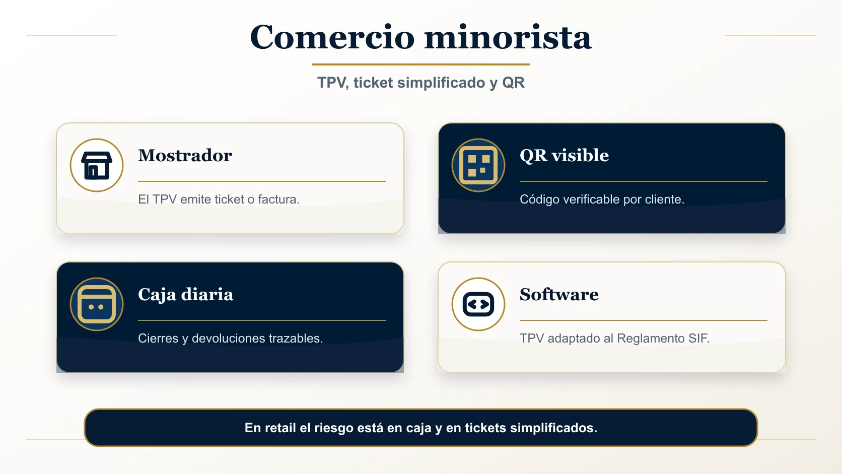 Comparativa de TPV Verifactu para comercio minorista: Holded, Square, Lightspeed Retail, Hellocash y Glop con sus perfiles de uso.