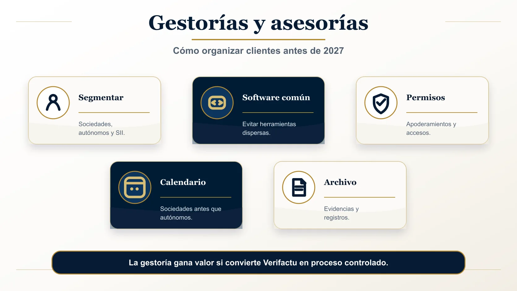 Comparativa de software Verifactu para gestorías: A3CON, Sage Despachos, Holded y Wolters Kluwer con perfil de cliente recomendado.